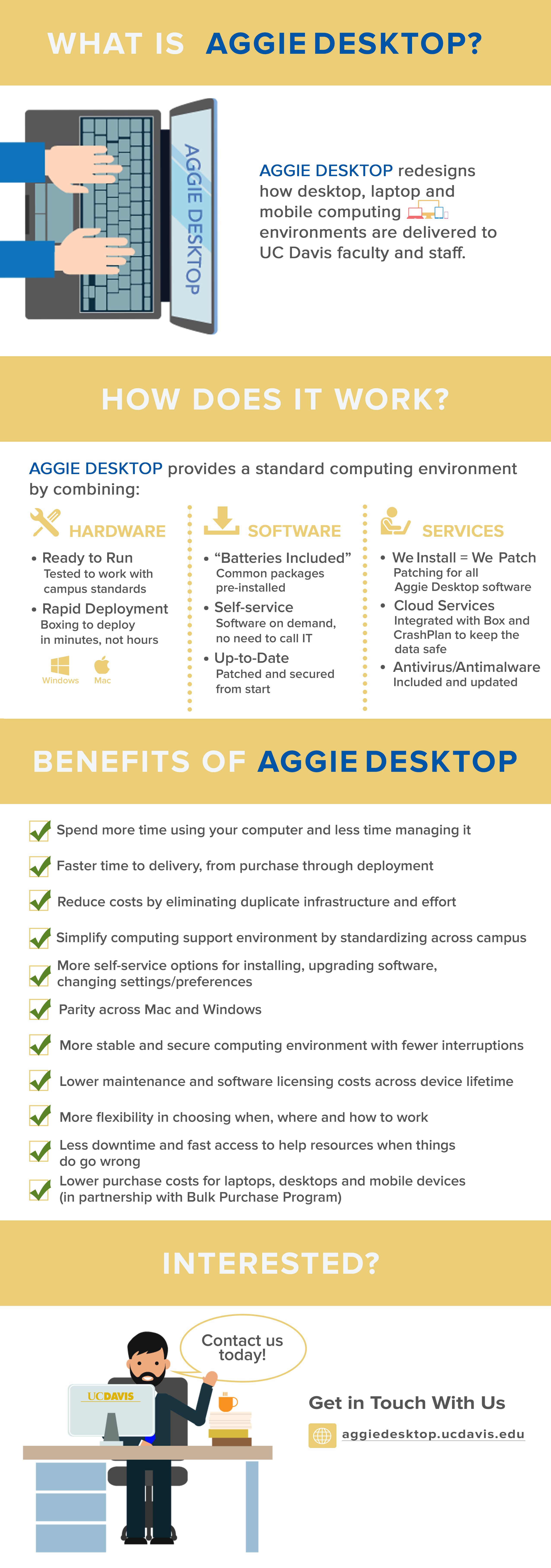 infographic explaining AggieDesktop